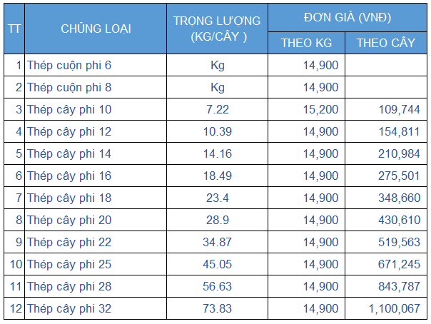 Bảng Tính Barem Khối Lượng Thép Xây Dựng Hướng Dẫn Tối Ưu Hóa Nguyên